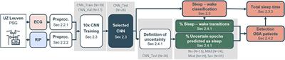 Sleep Diagnostics for Home Monitoring of Sleep Apnea Patients